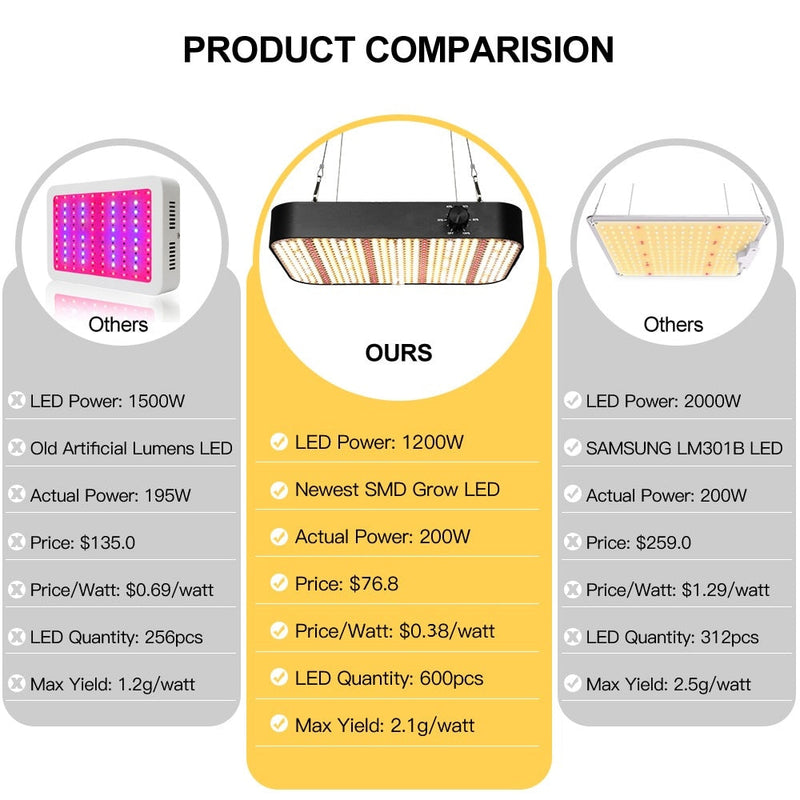 Full Spectrum LED Grow Light 600W 1000W 1200W,