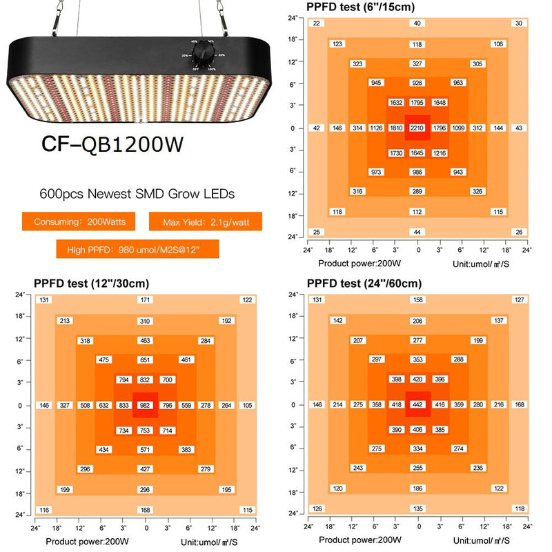 Full Spectrum LED Grow Light 600W 1000W 1200W,